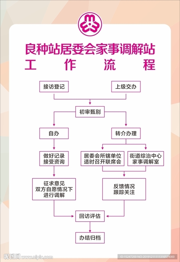 家室调解站工作流程