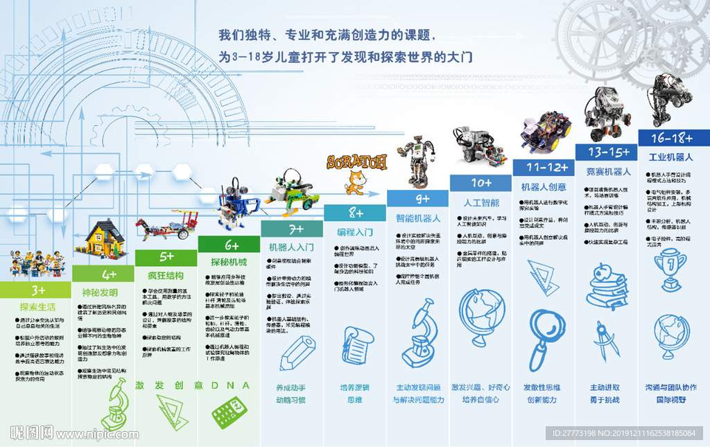 乐高教育wedo NXT背景墙