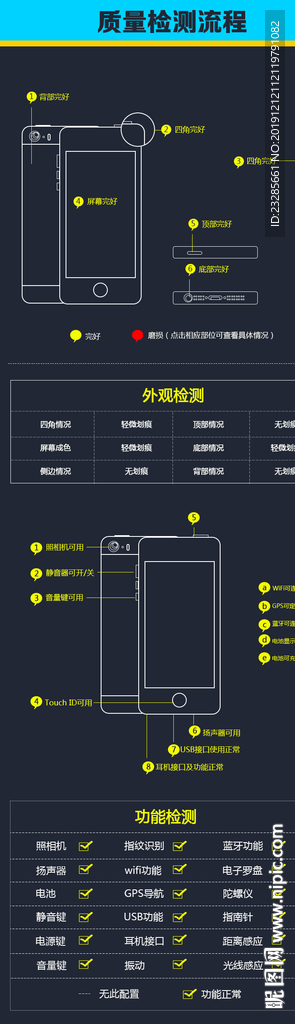 手机质量检测流程图