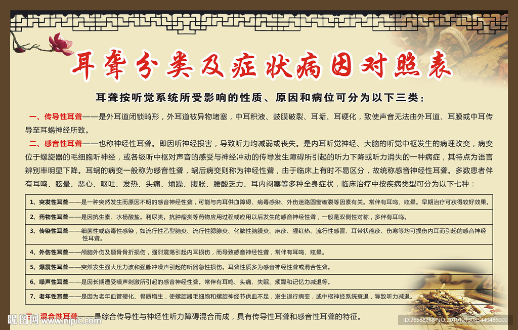 耳聋分类及症状病因耳部展板挂图