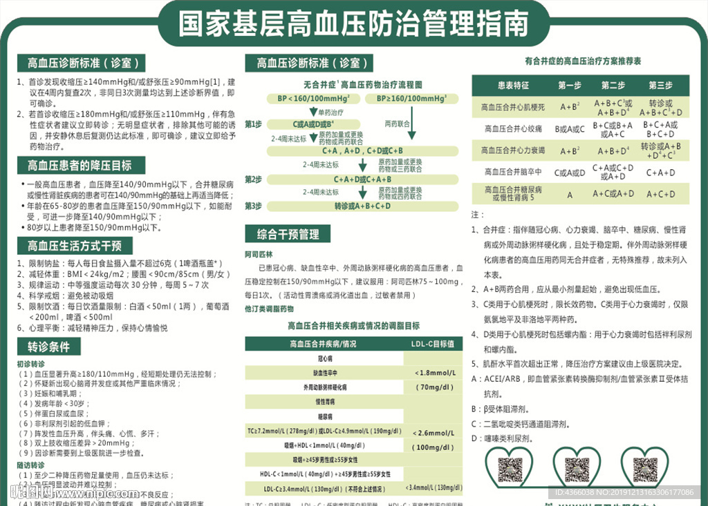国家基层高血压防治管理指南