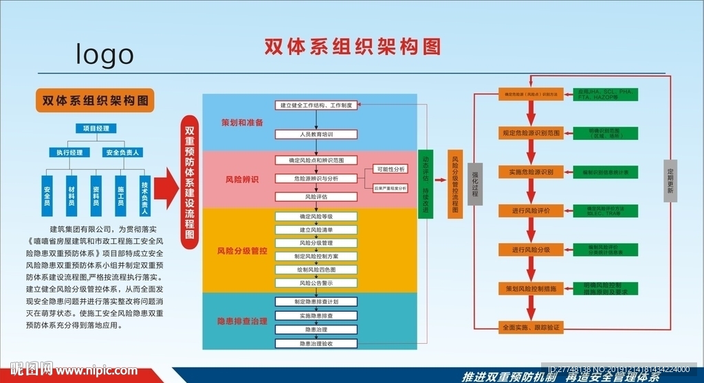 组织架构图