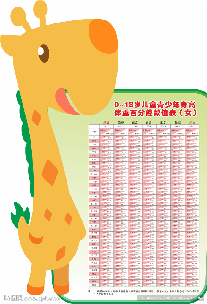 关注儿童 健康成长 婴儿穴位