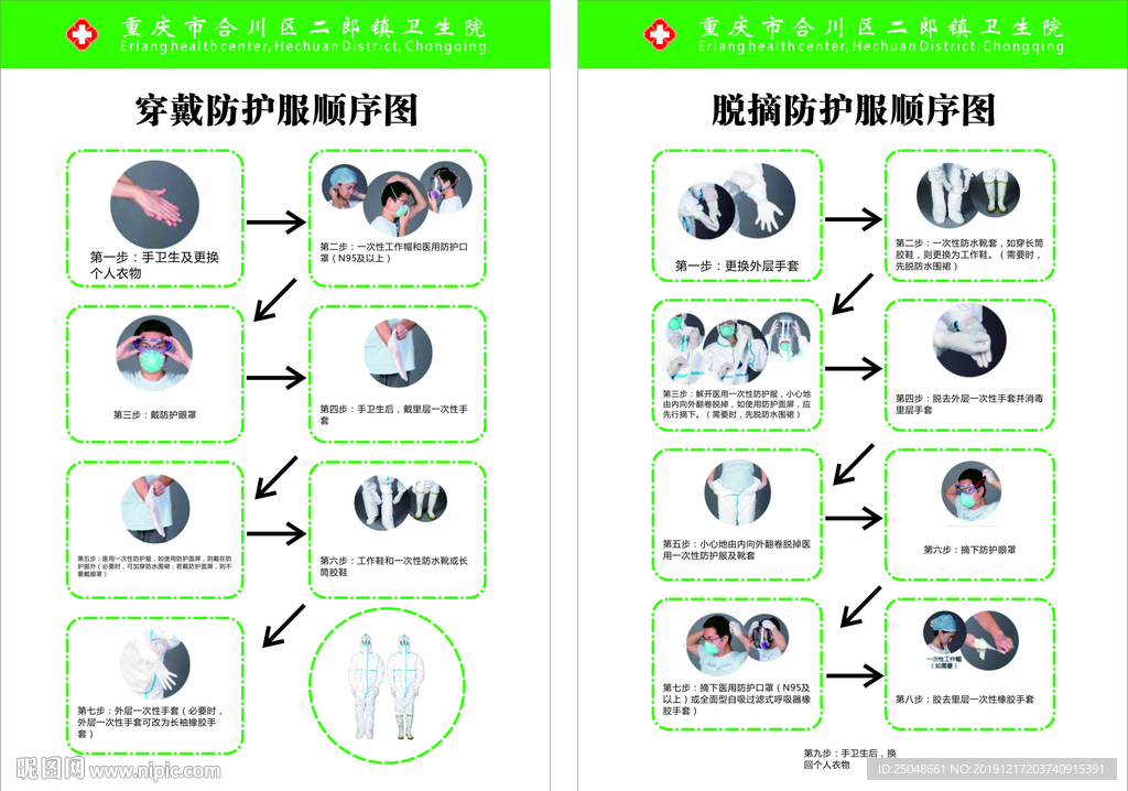 防护服穿脱顺序