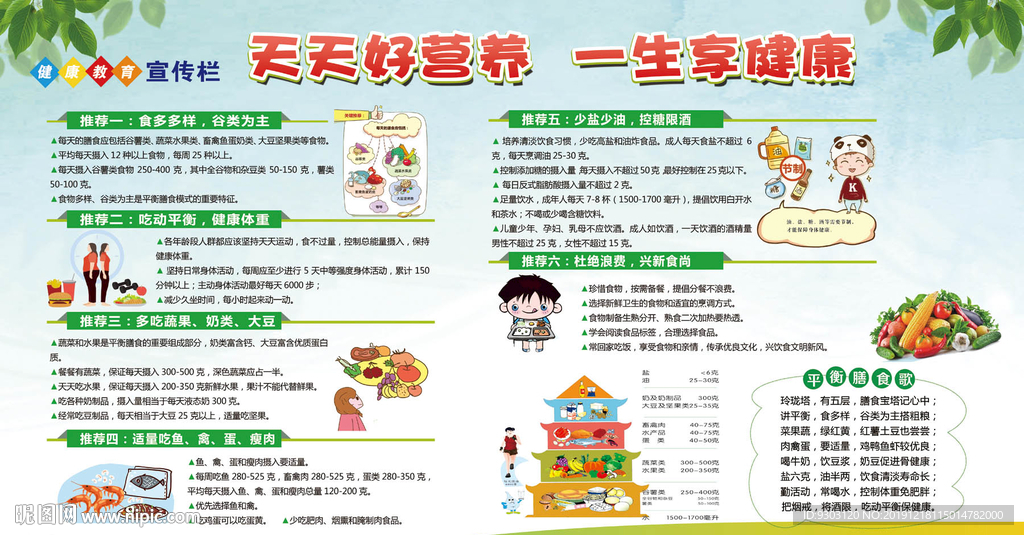 合理膳食展板