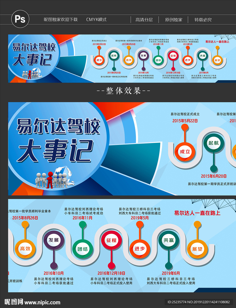 驾校大事记展板