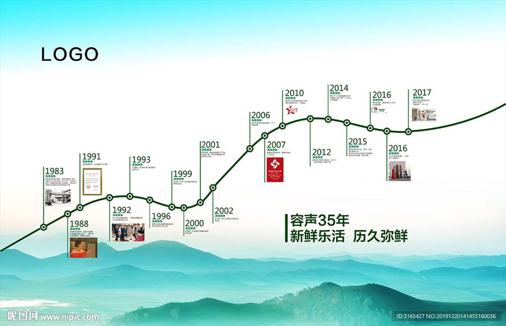 容声冷柜历程图 35周年