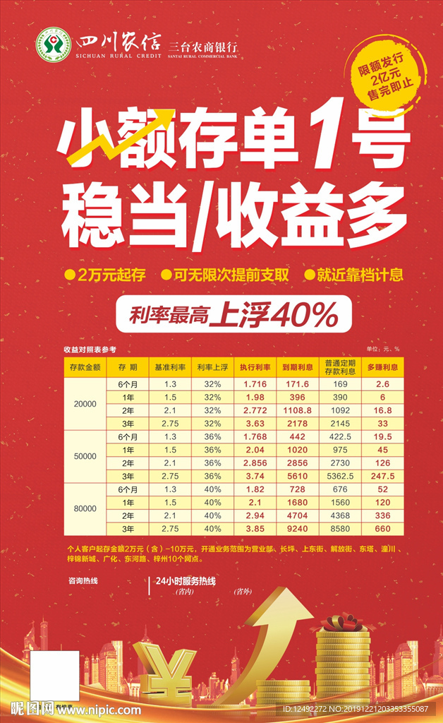 农商银行 利率上浮 大额存单