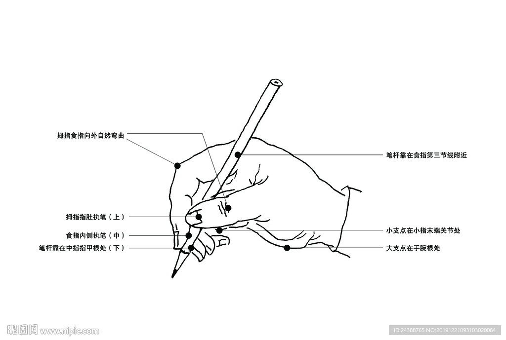 标准写字手势