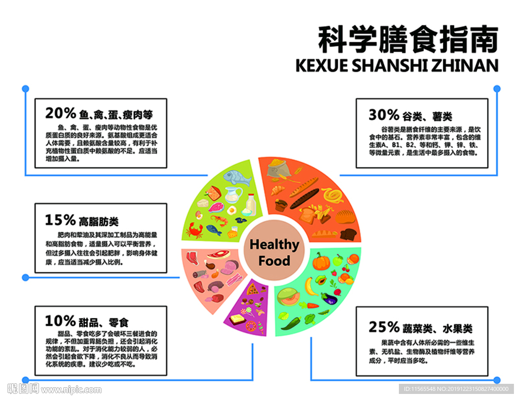 膳食指南图片