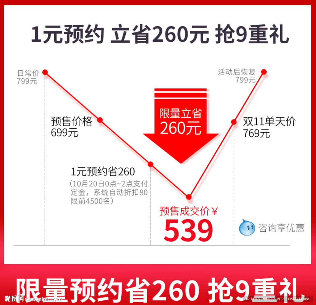 淘宝价格曲线图