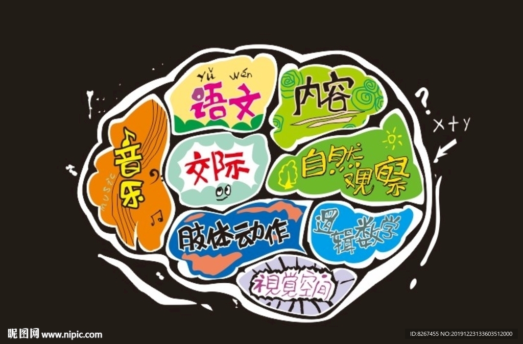 手绘天才大脑图