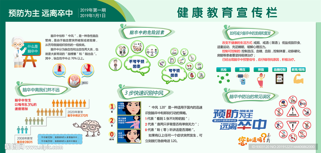 预防脑卒中展板