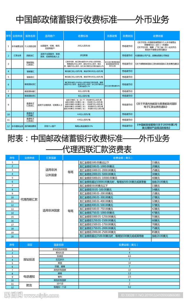邮储银行外币业务