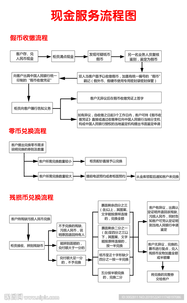 人民银行现金服务流程