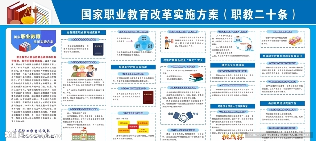 职业教育二十条图解