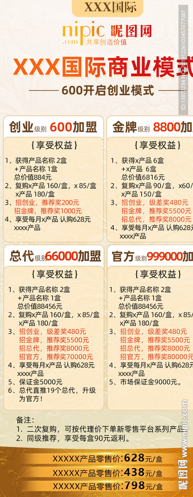 微商新零售政策图