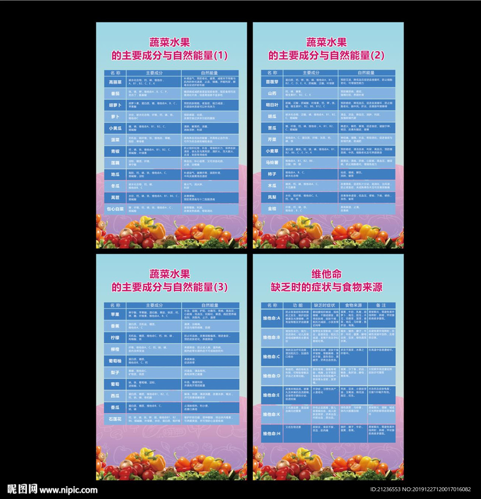 蔬菜水果的营养成分