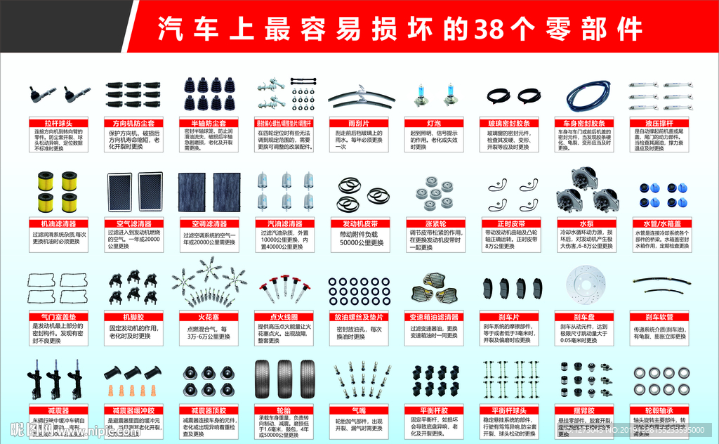 汽车上容易损坏的零部件