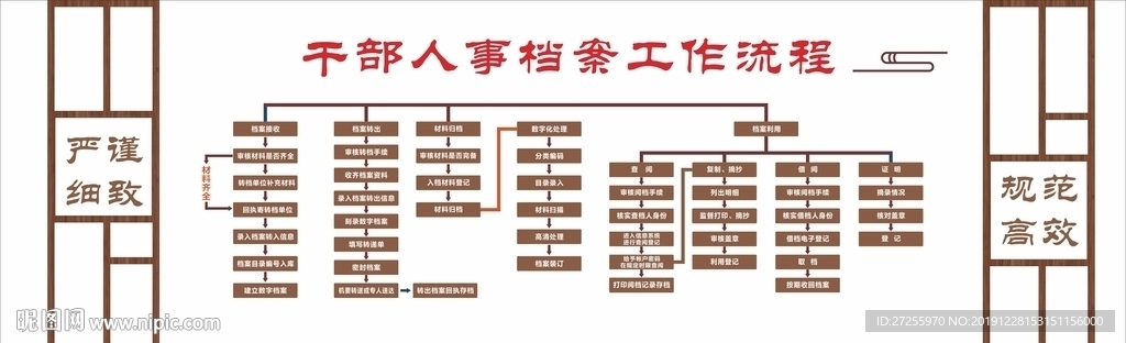干部人事档案工作流程
