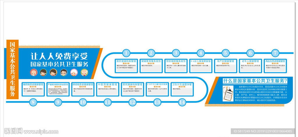 国家基本公共卫生服务