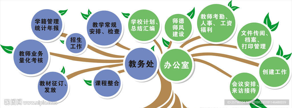 思维导图树造型