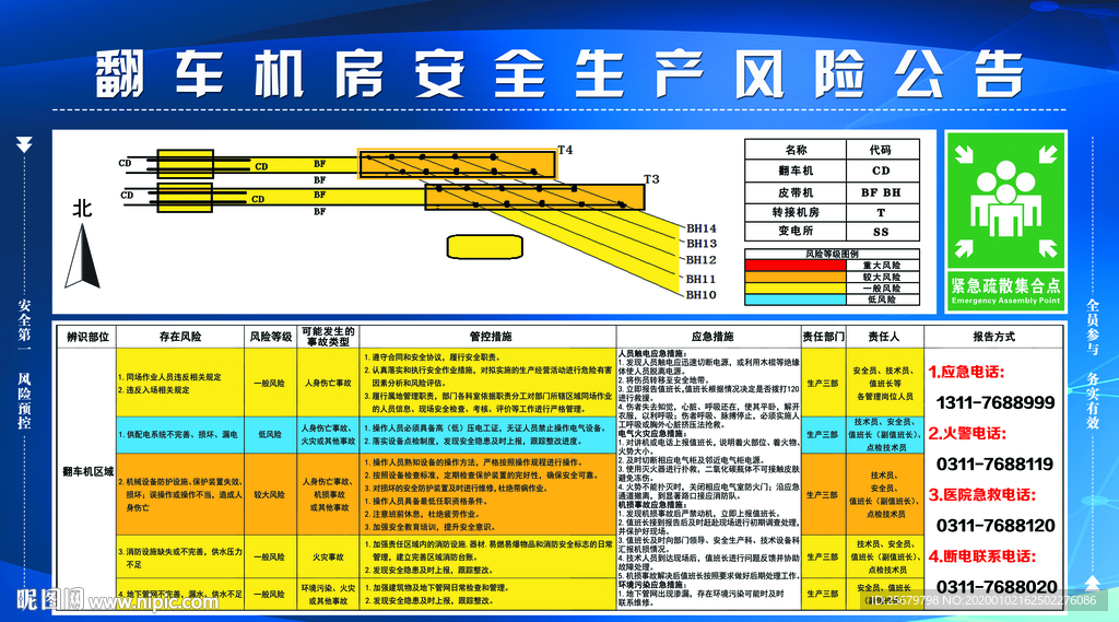 翻车机区域风险分布图 管控措施