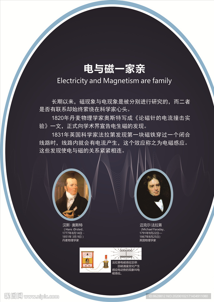 电与磁一家亲