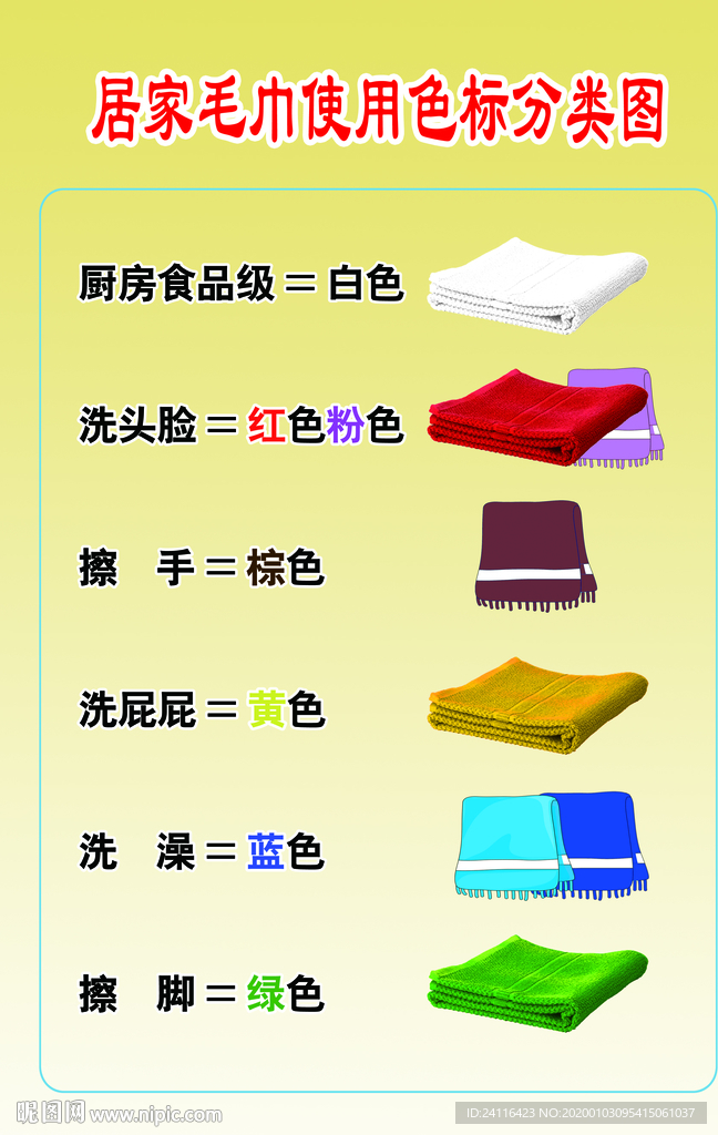 居家毛巾使用色标分类图