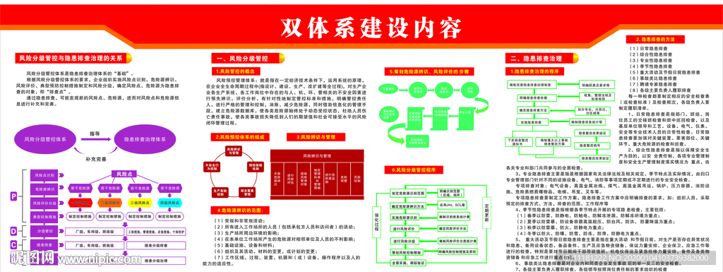 安全隐患排查体系