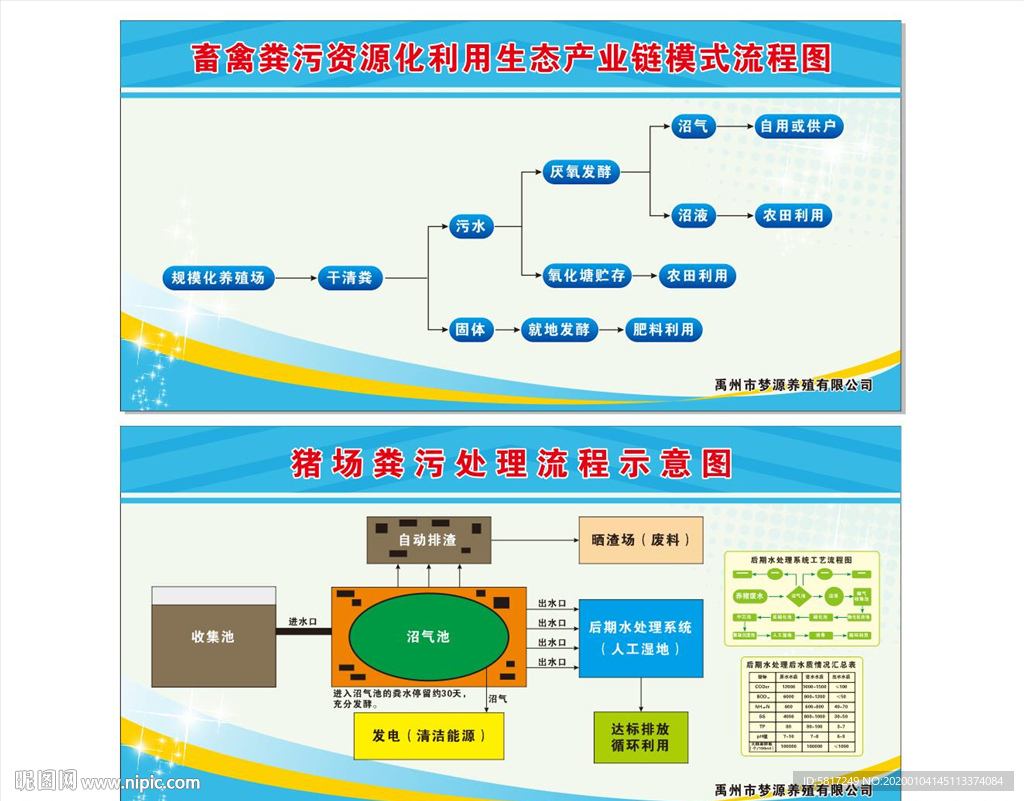 猪场粪污处理流程