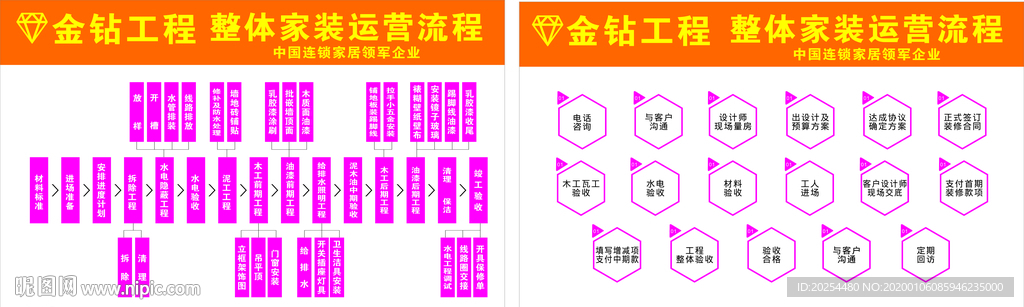 工程运营