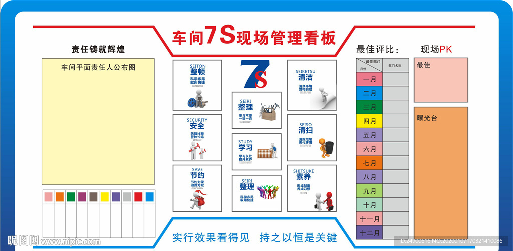 7S管理看板