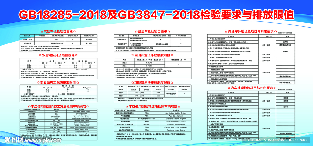 机动车检验要求与排放限值