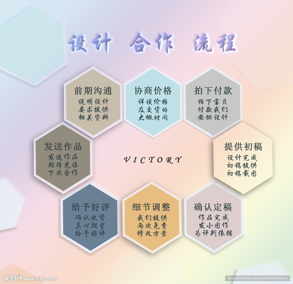设计 合作 流程图 简单 明了
