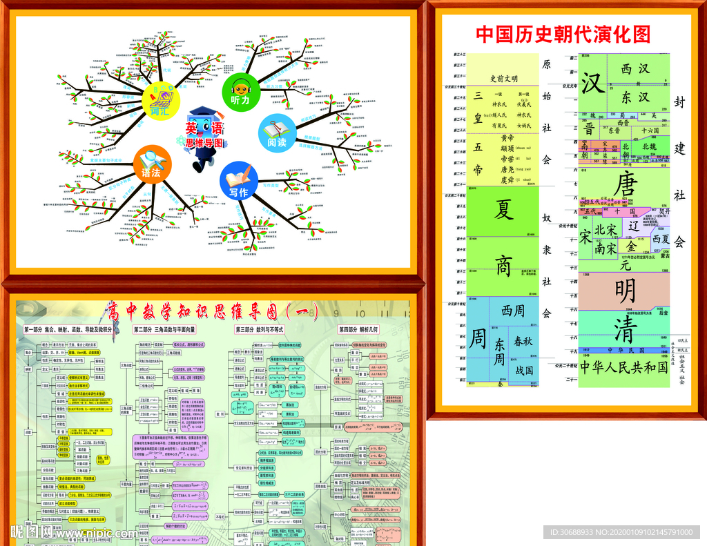 思维导图
