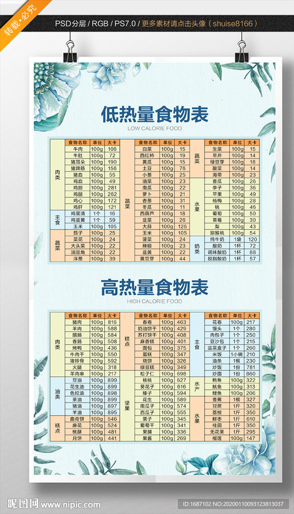 食物热量表