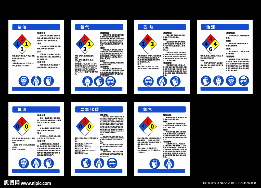 危险物质安全告知牌