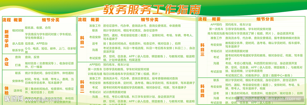 驾校流程教育服务展板驾校展板背