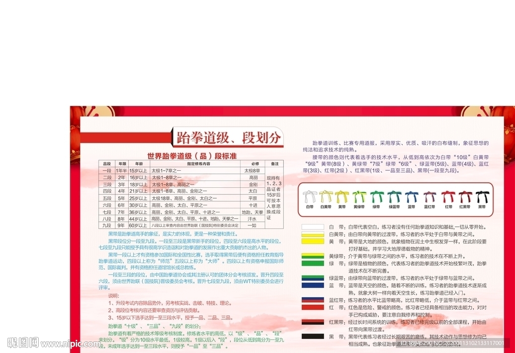 跆拳道品段划分