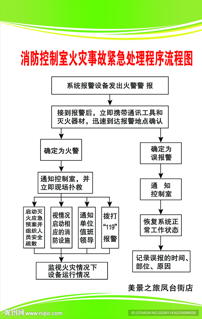 火灾应急处理流程图