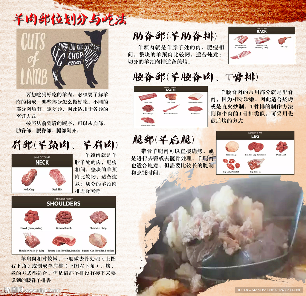 羊的部位划分和吃法