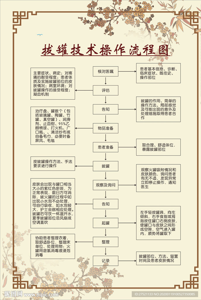 拔罐技术 操作流程图