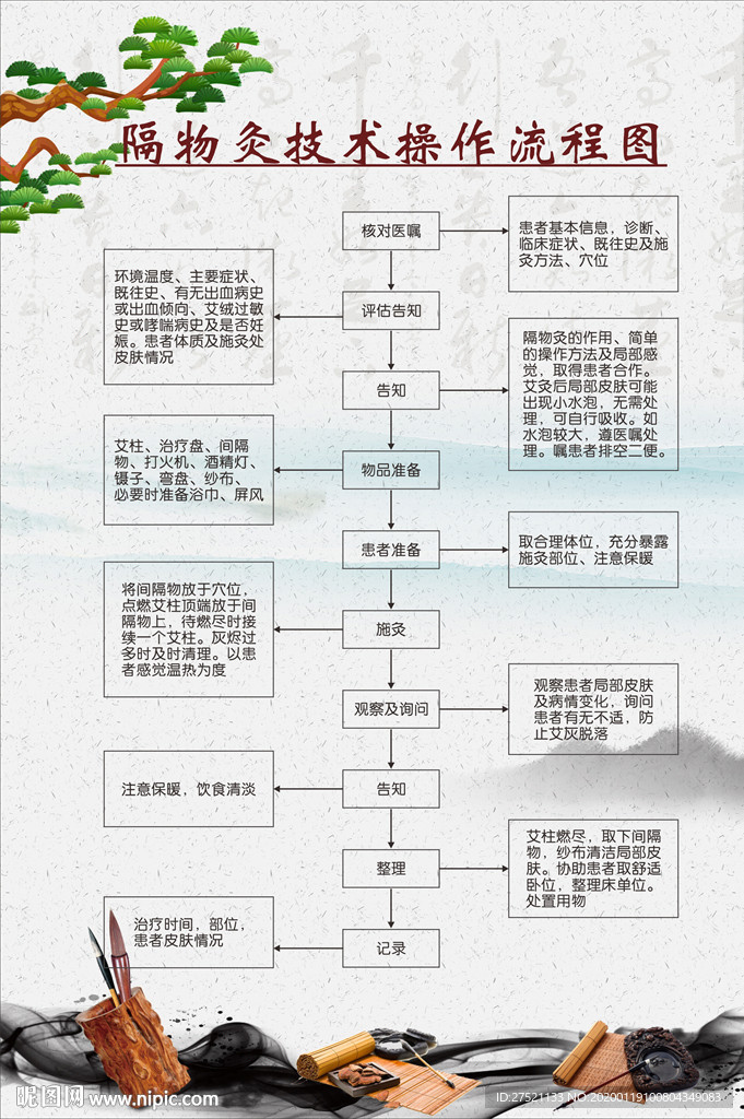 隔物灸技术