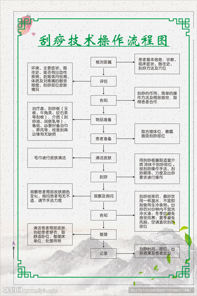 刮痧技术