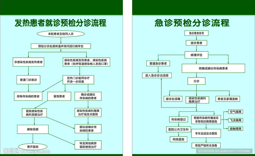 发热患者流程
