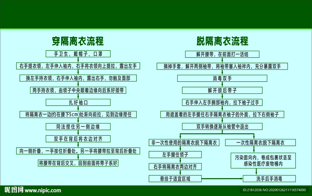 隔离衣流程