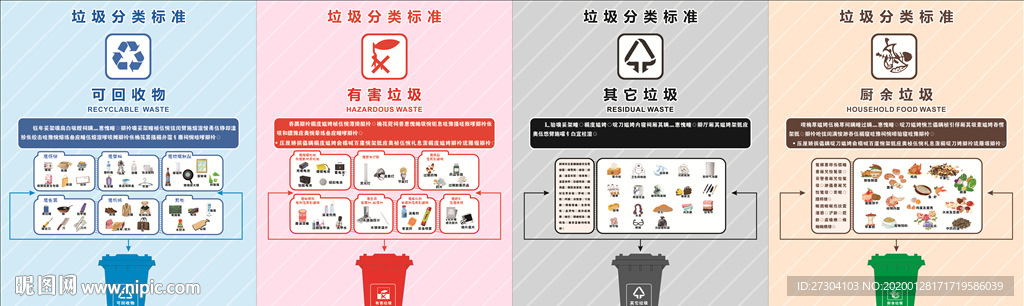 垃圾分类 垃圾 垃圾分类展板