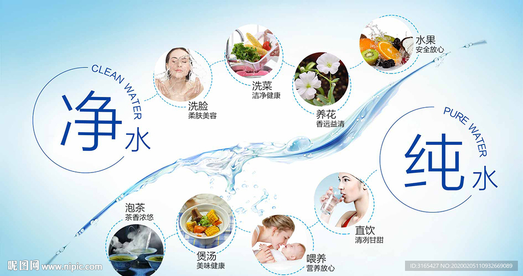 净水和纯水概念图