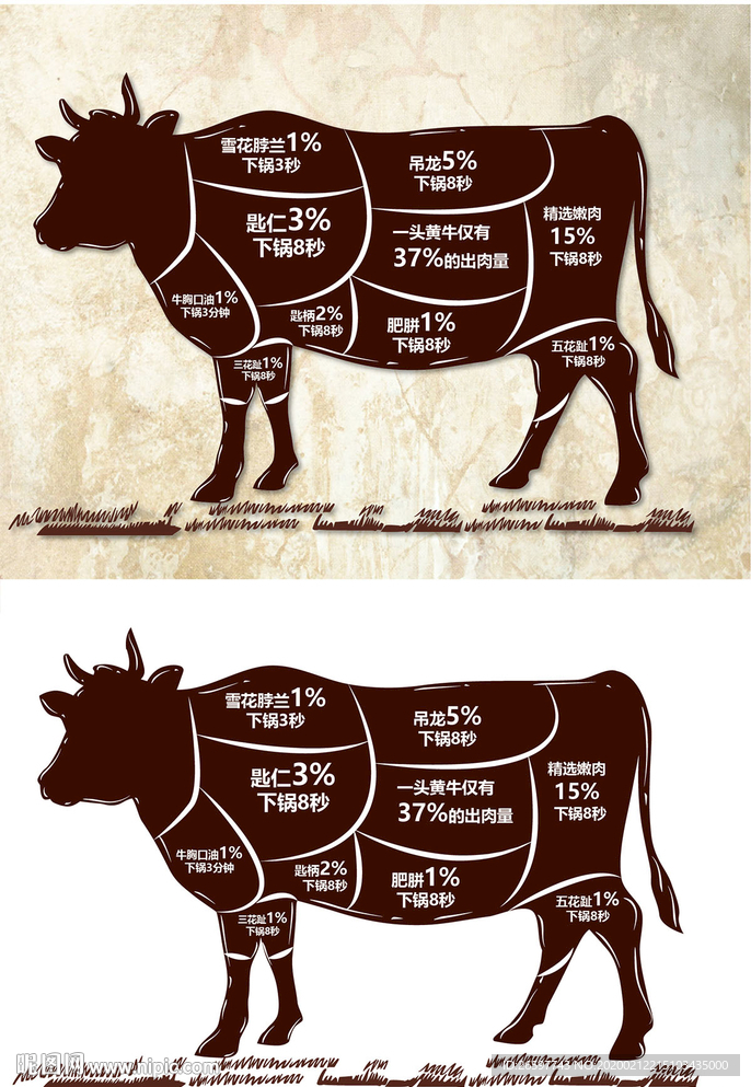 牛肉分割图
